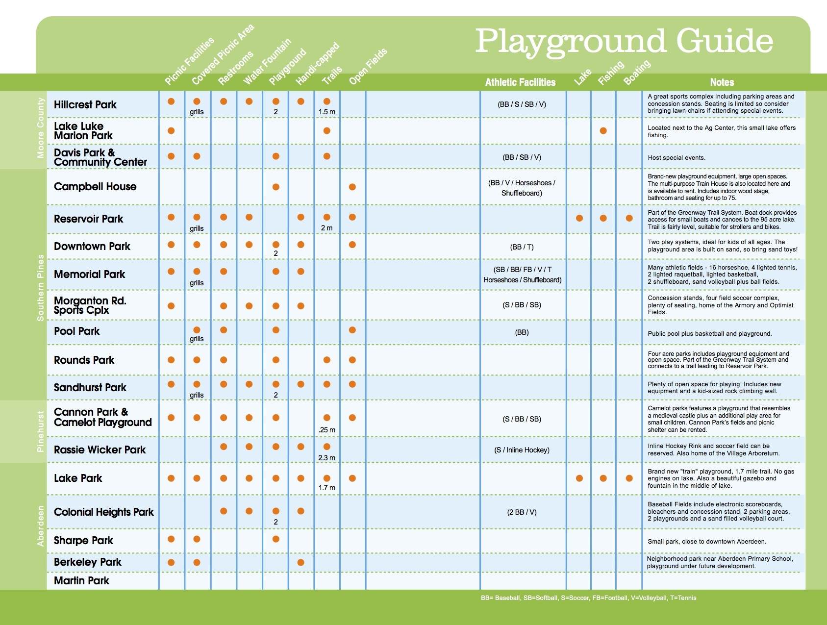 Moore County NC Playground Guide